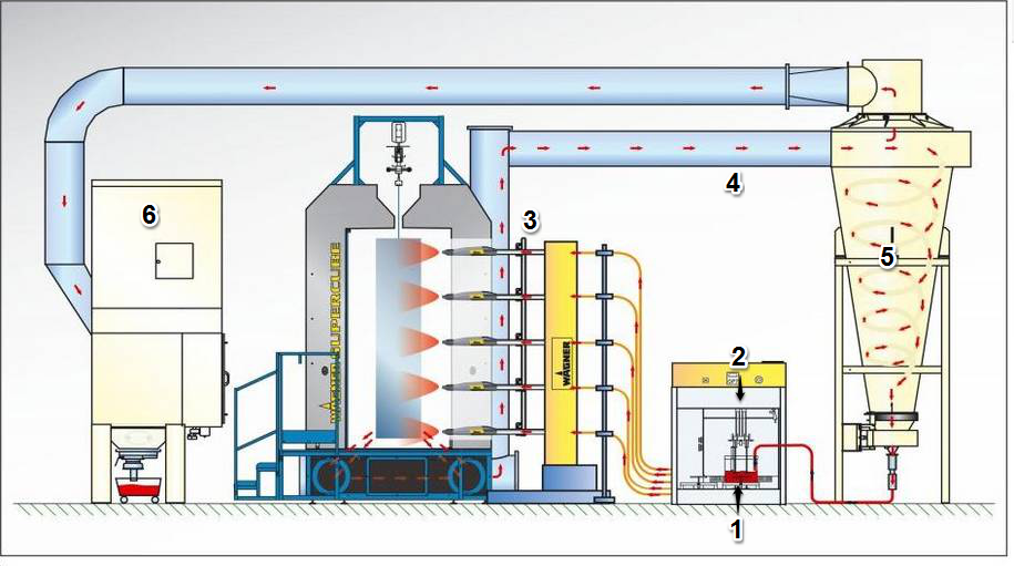 Ratgeber: Powtec Pulverkreislauf